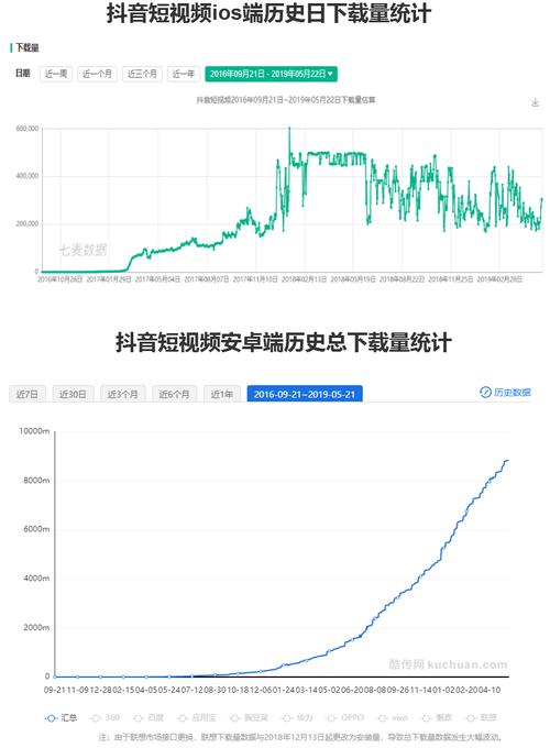 抖音app下载量（抖音下载量一共有多少2020）