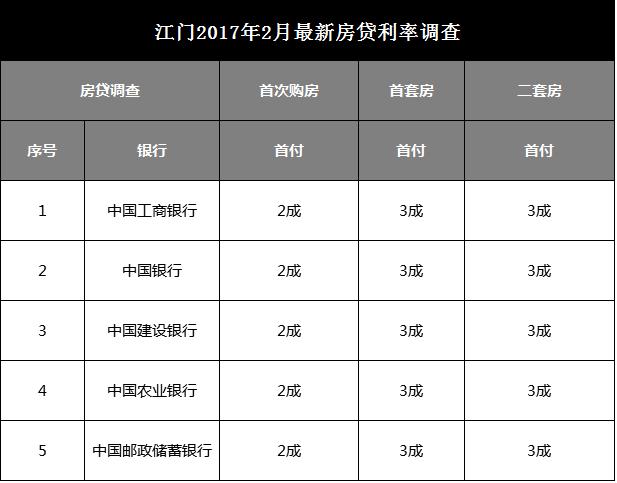 房易贷app官方下载（房易贷的利率是多少）