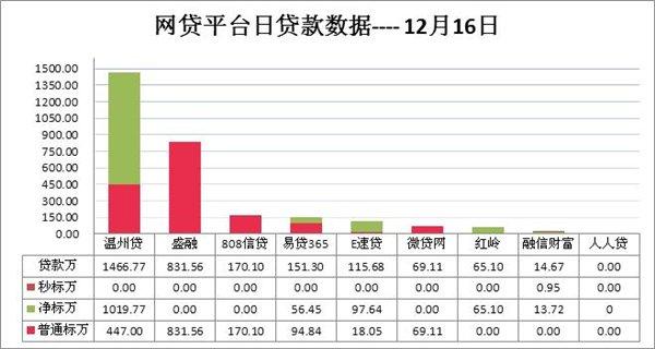 房易贷app官方下载（房易贷的利率是多少）