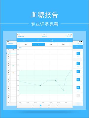 糖护士app下载（糖护士管理软件）