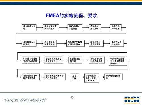 免费fmea软件下载（fmea软件教程）