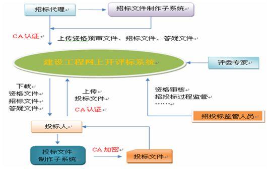 新点投标软件下载（新点招投标软件教程）