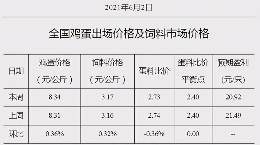 下载鸡蛋报价app（全国鸡蛋天天报价软件）