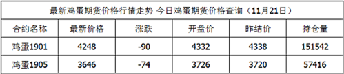 下载鸡蛋报价app（全国鸡蛋天天报价软件）