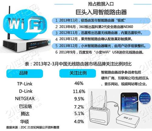 和路由app下载（和路由ap218是千兆吗）