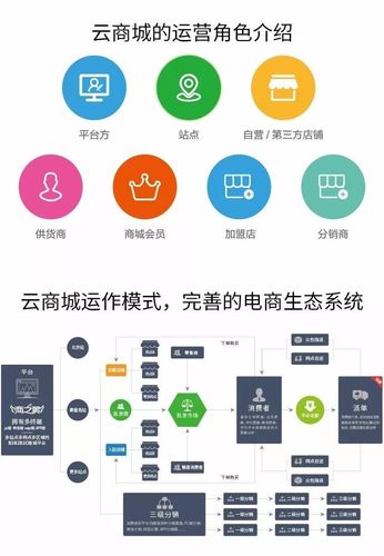 云端商城app下载（云端商城app下载最新版本安装）