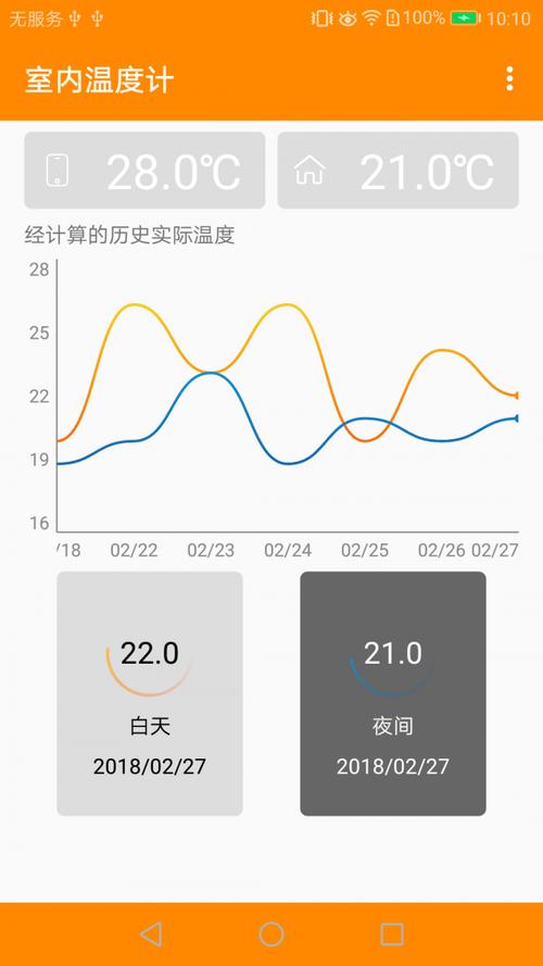 下载个室内温度表软件（下载个室内温度表软件有哪些）