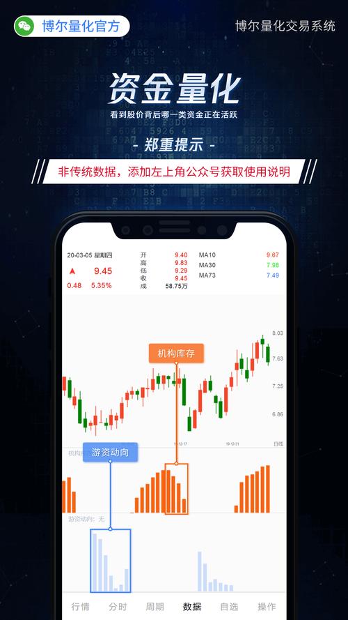 量化贷app下载（量化信贷）