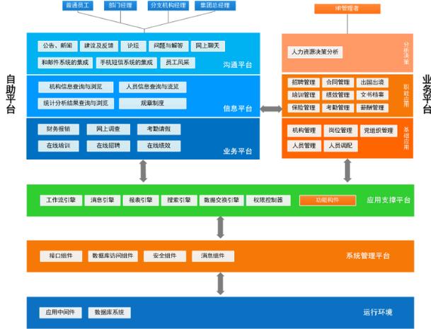 人力资源管理软件下载（人力资源系统管理软件）