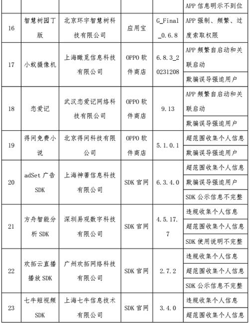 关于同城秘爱APP下载的信息