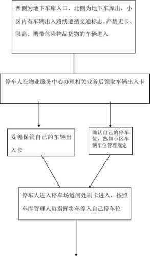 车位分享app下载（车位共享模式流程图）