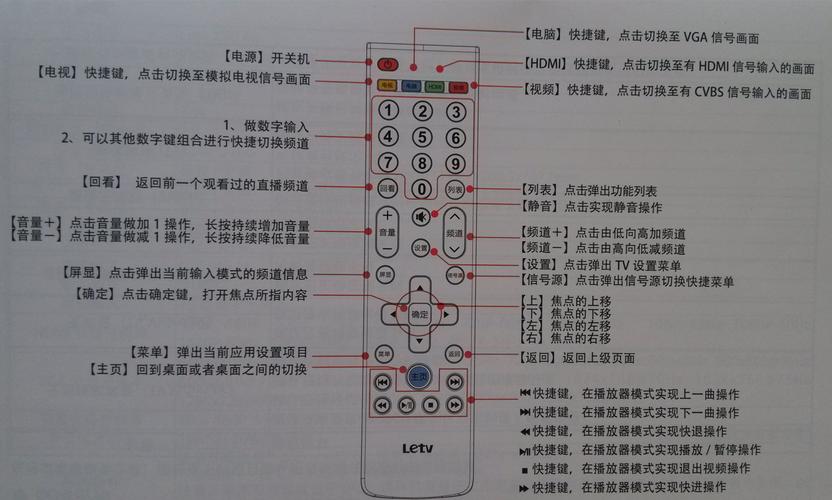 多功能遥控器软件下载（多功能遥控器使用方法）