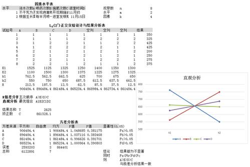 方差分析软件下载（方差分析app）