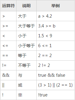 java移位运算符-java移位符号