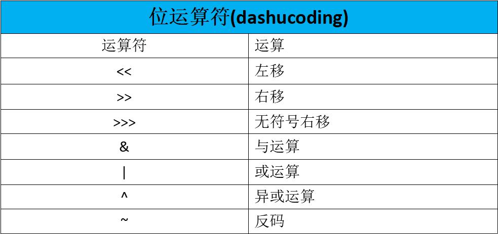 java移位运算符-java移位符号