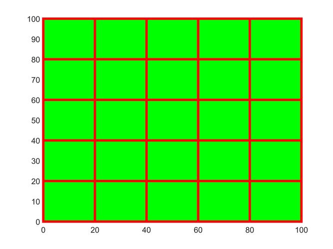 rectangle函数-rectangle函数matlab