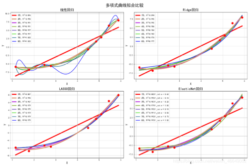 拟合函数-MATLAB多项式拟合函数