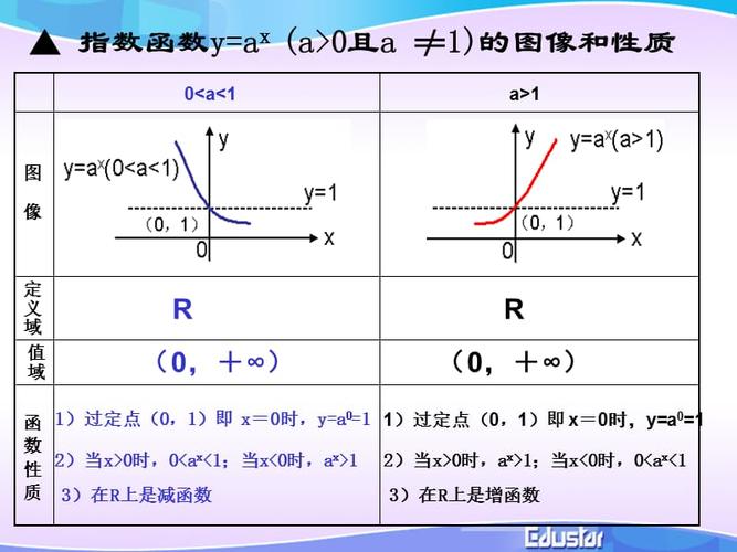 指数函数课件-指数函数优秀课件