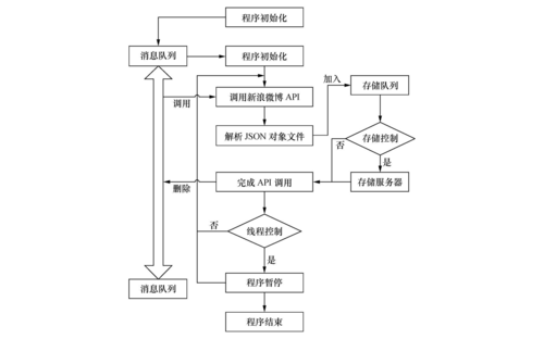 数据库挖掘-数据挖掘的基本流程