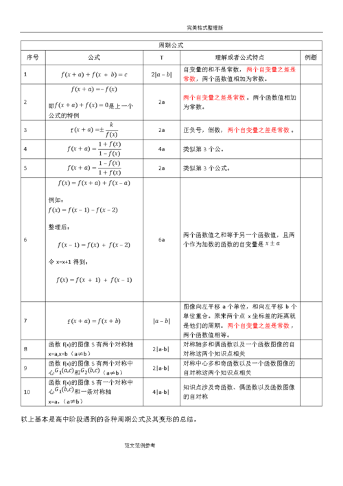 周期函数-周期函数公式大全推导