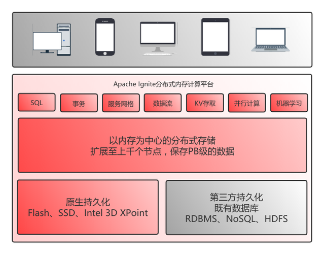 内存数据库-内存数据库的特点