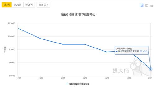 app刷下载量-刷下载率赚钱