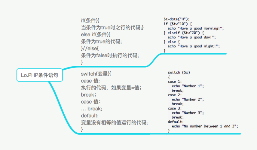 phpswitch-phpswitch语句判断