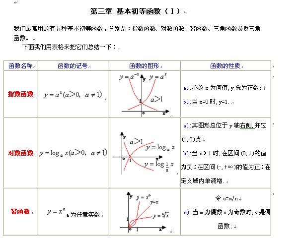 函数已有主体-函数已有主体怎么写