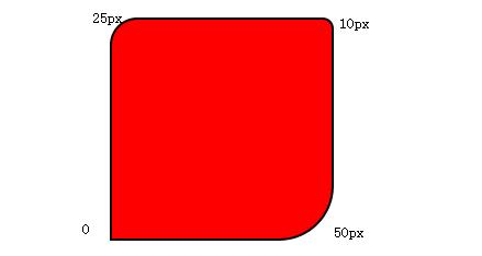 css3圆角-css3圆角边框