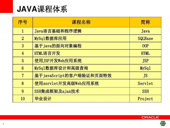 java是什么-java是什么课程