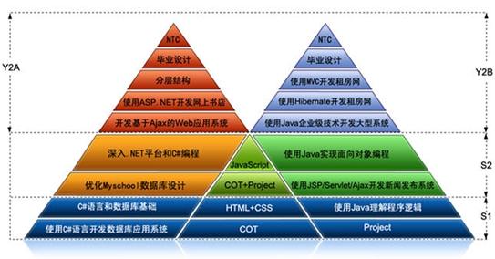 java是什么-java是什么课程