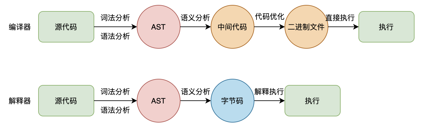 javascript-javascript翻译