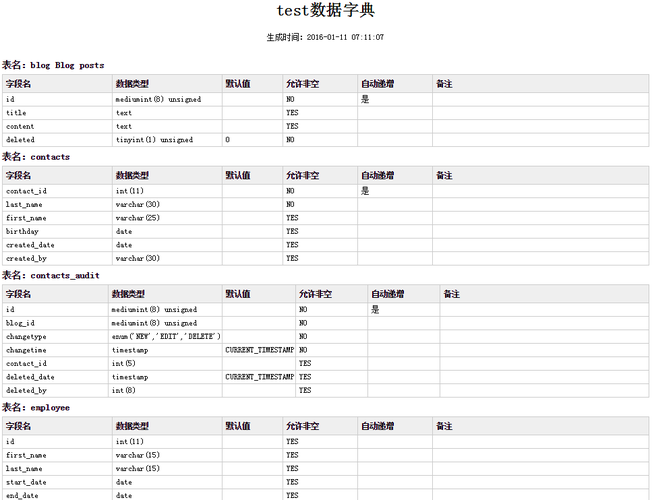 php手册-PHP手册字典