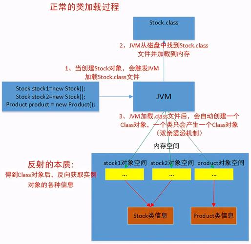 java反射机制-Java反射机制主要提供了以下哪些功能