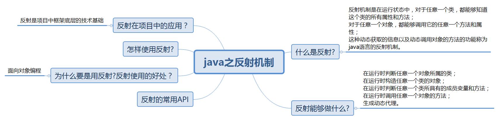 java反射机制-Java反射机制主要提供了以下哪些功能