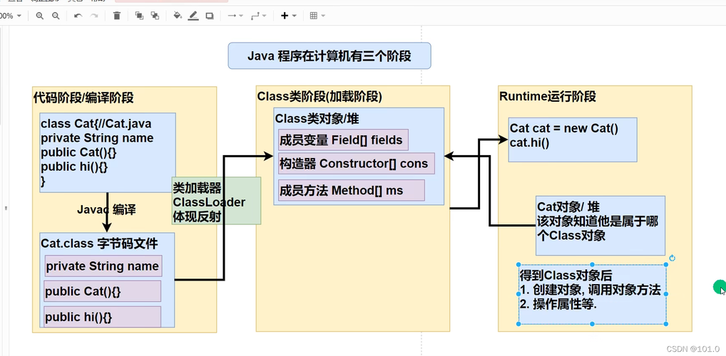 java反射机制-Java反射机制主要提供了以下哪些功能