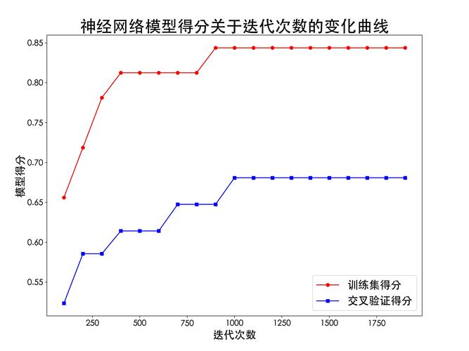 神经网络为什么可以拟合任何函数-为什么神经网络模型不是一个凸优化问题