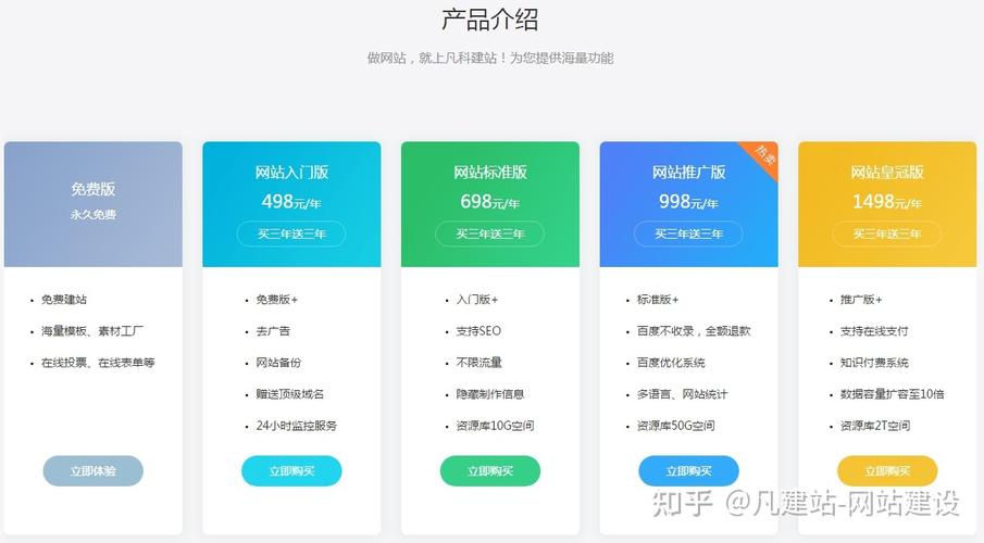 织梦cms-织梦cms收费不交有事吗