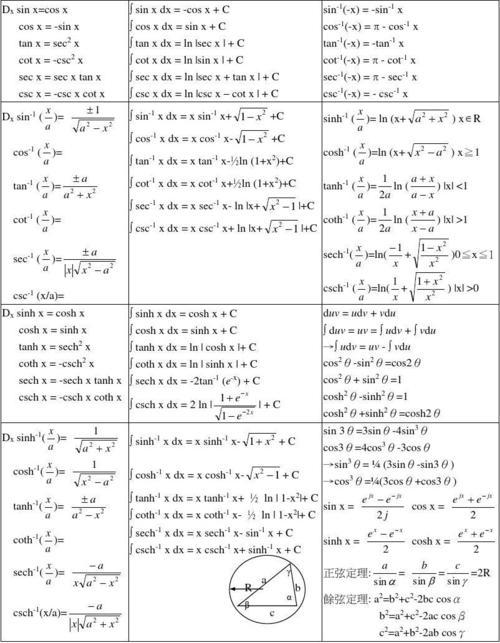 三角函数积分公式-三角函数积分公式大全