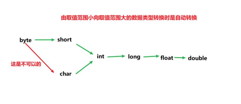 java判断类型-java判断类型的方法一般用have开头