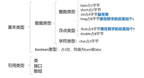 java判断类型-java判断类型的方法一般用have开头