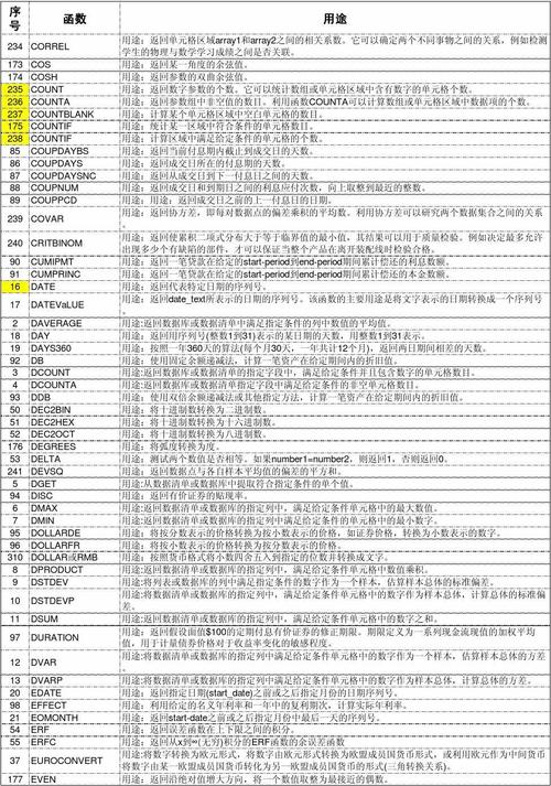 excel函数公式大全-excel函数公式大全详解