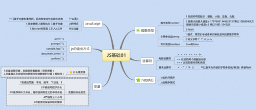 js基础教程-js基础知识