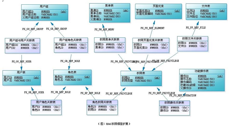 数据库设计-数据库设计是指