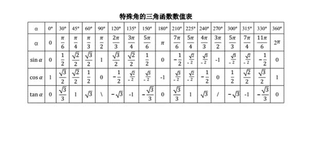 尺度函数-尺度函数的性质