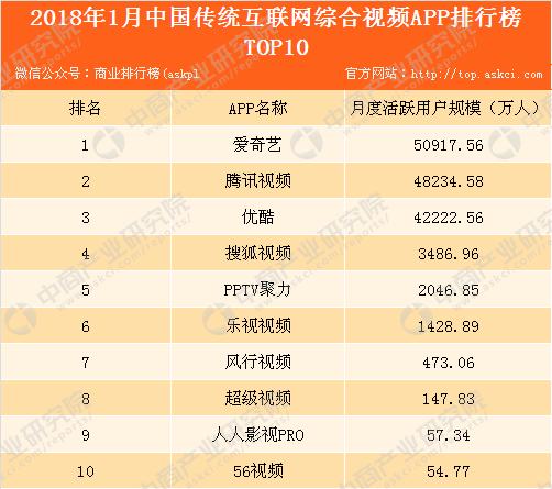 视频下载软件排行-视频软件下载量排行榜