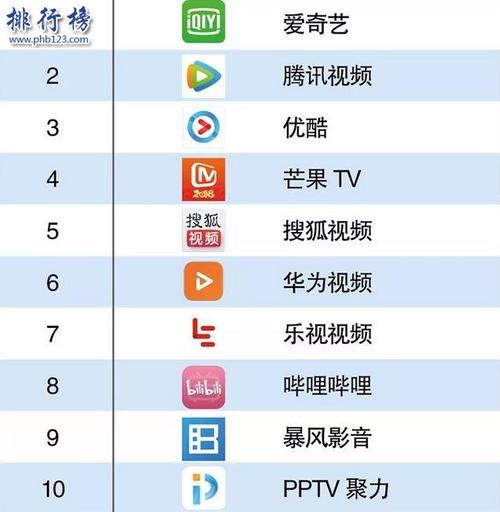 视频下载软件排行-视频软件下载量排行榜