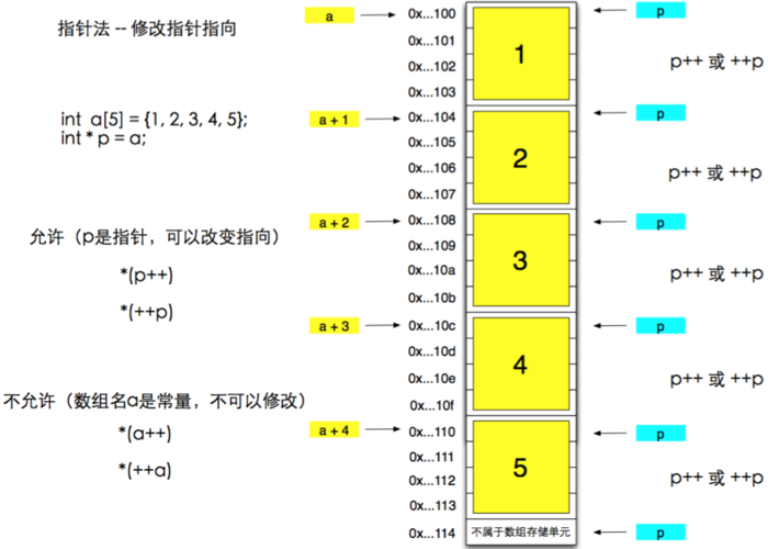 c语言指针-c语言指针详细讲解