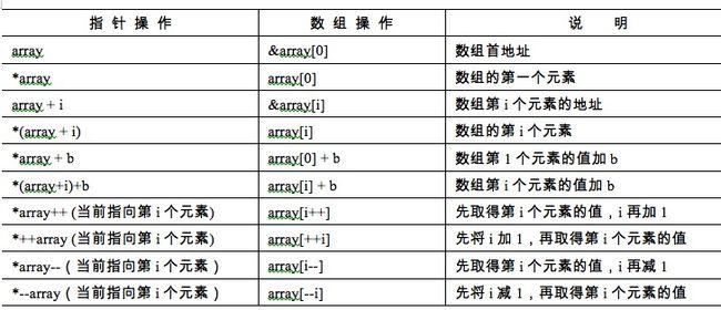 c语言指针-c语言指针详细讲解