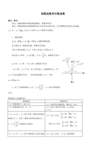 对数函数公式-指数函数公式